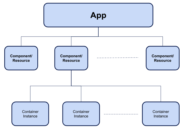 app platform illustration